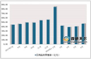 中草藥洗發(fā)霸王公布2018業(yè)績，日用百貨銷售前景樂觀