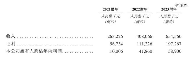 晉江父女攜手坐鎮，舒寶國際沖刺IPO 個人衛生用品市場新勢力崛起
